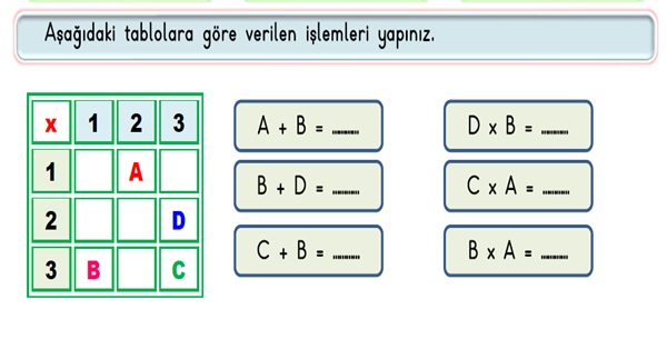 2.Sınıf Matematik Çarpma İşlemi Tablo Oluşturma Etkinliği-2