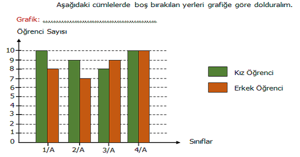 4.Sınıf Matematik Verilerin Farklı Gösterimleri Etkinliği 3 (Çetele Tablosu, Sıklık Tablosu, Sütun ve Nesne Grafiği)