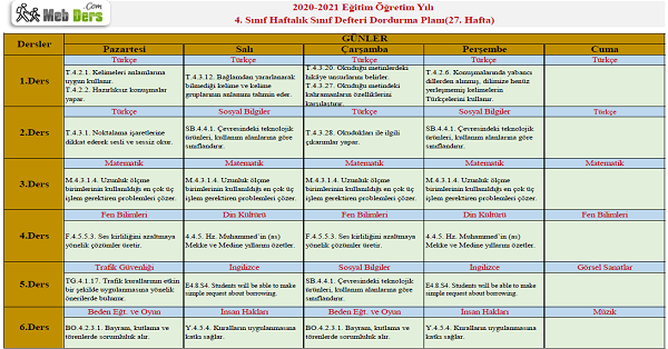 4.Sınıf 27.Hafta (19 - 22 Nisan) Sınıf Defteri Doldurma Planı