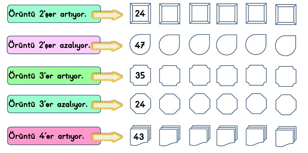 2.Sınıf Matematik Doğal Sayılar-Örüntüler Etkinliği -5