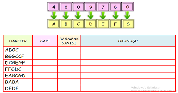 4.Sınıf Matematik Doğal Sayıları Okuma Yazma Etkinliği 4