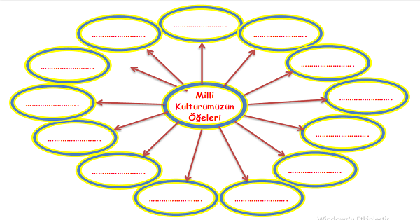 4.Sınıf Sosyal Bilgiler Milli Kültür Ögelerimiz Ekinliği 1