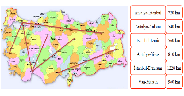 4.Sınıf Matematik Uzunlukları Ölçme (Uzunluk Ölçme Birimleri Arasındaki İlişkiler)-5