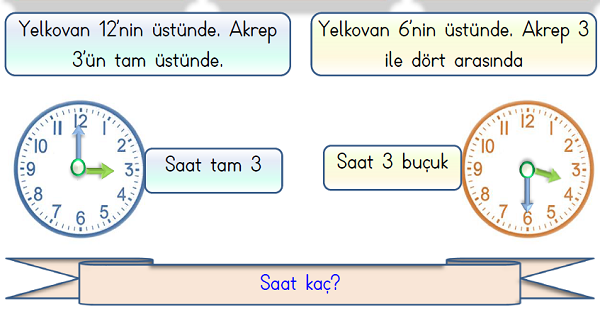 1.Sınıf Matematik Zamanı Ölçme Saatler (Tam ve Yarım Saat)-2