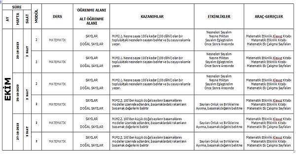 3.Sınıf İyep Matematik Planı (Modül 2)