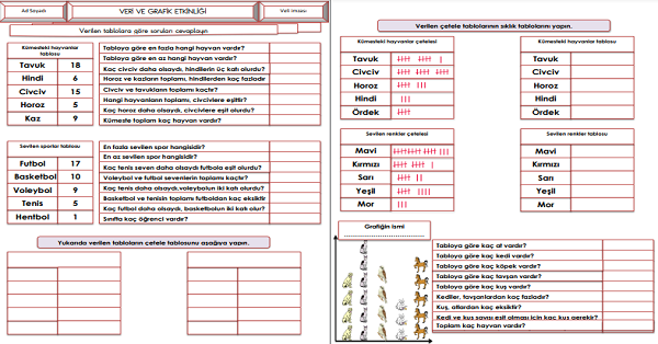 3.Sınıf - Matematik Veri ve Grafik Etkinliği (Çetele ve Sıklık) -1