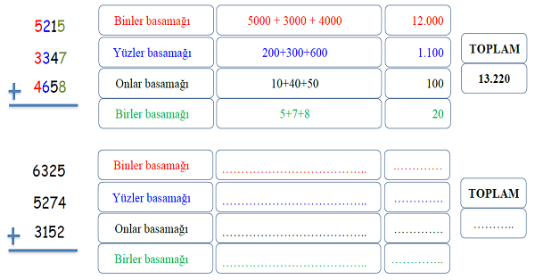 4.Sınıf Matematik Toplama İşlemi Sonucu Tahmin Etme-2