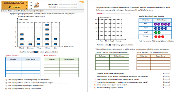 2.Sınıf Matematik Tablo ve Grafik Oluşturalım (Veri) Etkinliği 5