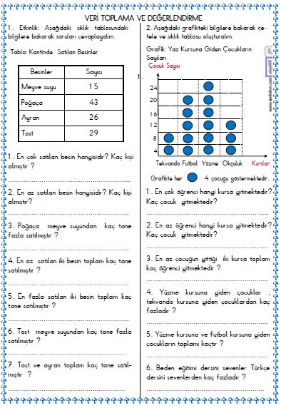 2. Sınıf Matematik Veri Toplama ve Değerlendirme , Tablo  Etkinliği 9