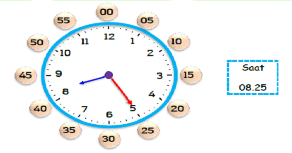 3.Sınıf Matematik Zaman Ölçme (Saatleri Okuma ve Yazma)-2
