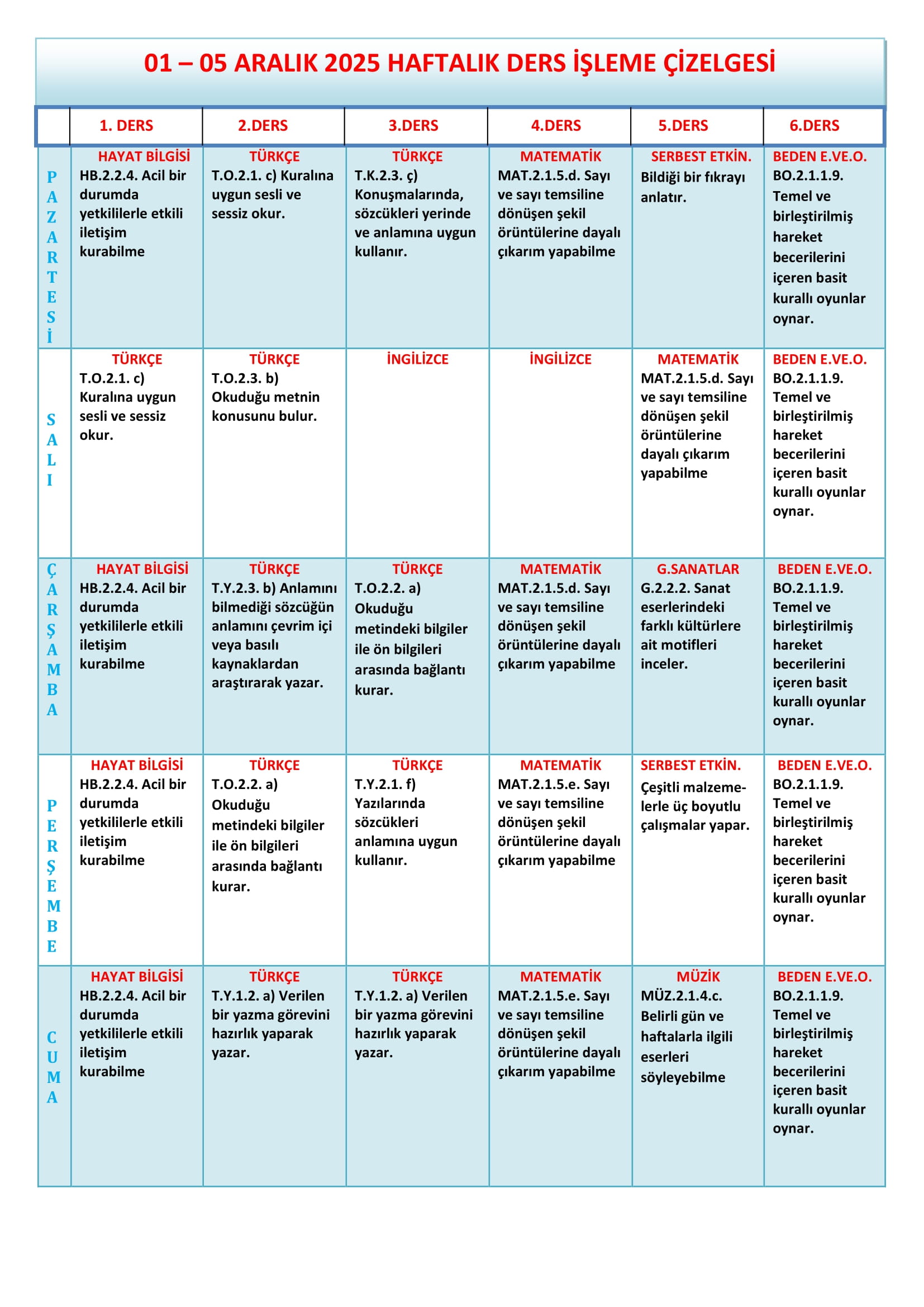 2.Sınıf 01 - 05 Aralık 2025 Haftalık Ders İşleme Çizelgesi.doc