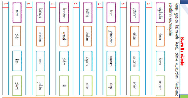 1.Sınıf Türkçe Anlamlı ve Kurallı Cümle Oluşturma Etkinliği-5
