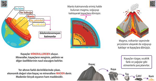 Kayaçlar Afişi 54x38 cm