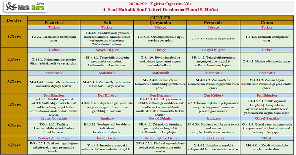 4.Sınıf 19.Hafta(22-26 Şubat) Sınıf defteri Doldurma Planı