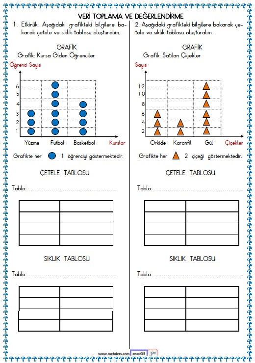 2. Sınıf Matematik  Veri Toplama ve Değerlendirme, Tablo Ettkinliği 3