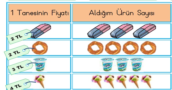 2.Sınıf Matematik Paralarımız-5