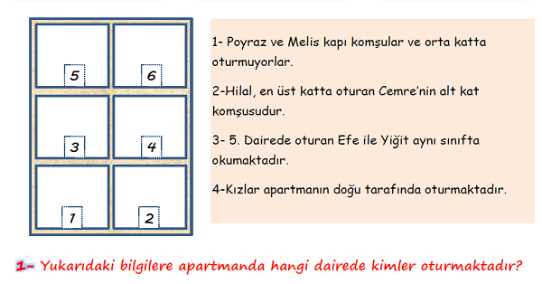 3.Sınıf Hayat Bilgisi Komşuluk İlişkilerimiz Etkinliği Yeni Nesil Sorular