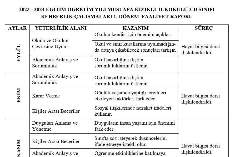 2. Sınıf 2023-2024 1. Dönem Rehberlik Faaliyet Raporu