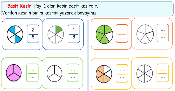 4.Sınıf Matematik Kesir Çeşitleri-3