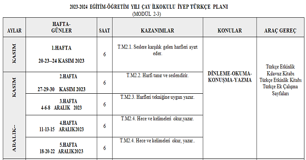 3.Sınıf İyep Türkçe Planı (Modül 2 ve 3)