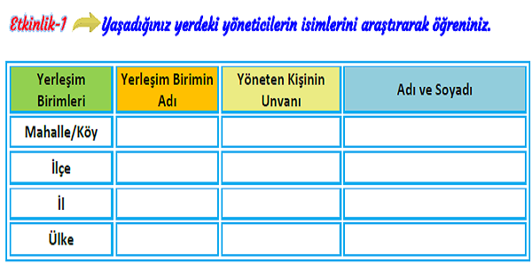 3.Sınıf Hayat Bilgisi Yakın Çevresindeki Yönetim Birimleri Etkinliği