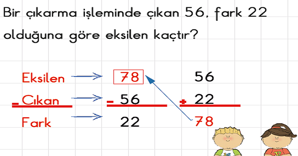 2.Sınıf Matematik Çıkarma İşleminde Verilmeyeni Bulma Problemleri