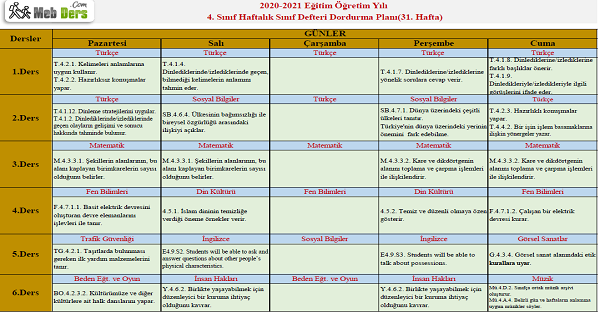 4.Sınıf 31.Hafta (17-21 Mayıs) Sınıf Defteri Doldurma Planı