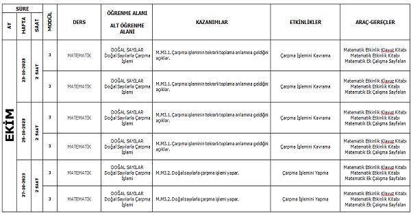 3.Sınıf İyep Matematik Planı (Modül 3)