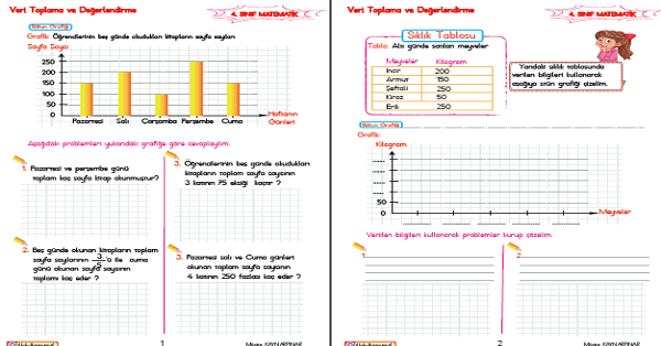 4. Sınıf Matematik Sütun Grafiği Problem Çözme ve Problem Kurma Etkinliği