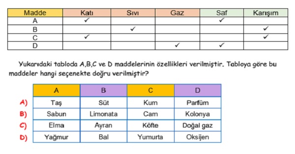 4.Sınıf Fen Bilimleri Maddenin Özellikleri Ünitesi Yeni Nesil Sorular