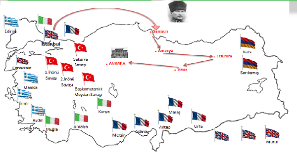 4.Sınıf Sosyal Bilgiler Milli Mücadele Etkinliği 2