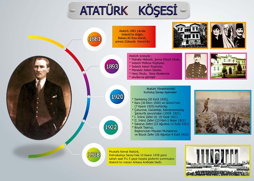 70x50 cm Atatürk Köşesi Afişi