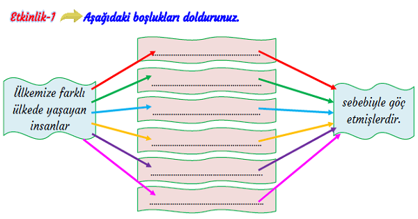 3.Sınıf Hayat Bilgisi Sosyal Sorumluluk Projelerine Katılalım Etkinliği