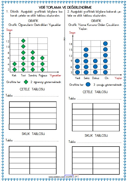 2. Sınıf Matematik  Veri Toplama ve Değerlendirme, Tablo Ettkinliği 6