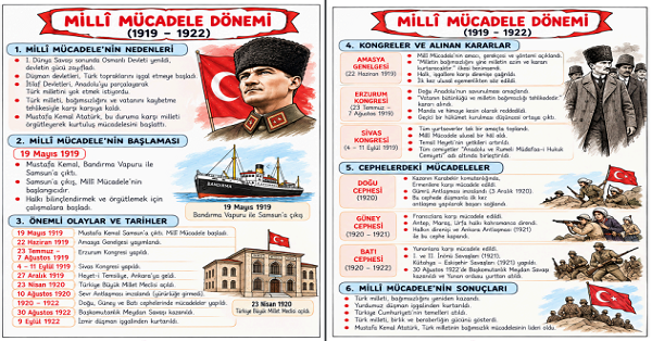 4. Sınıf Sosyal Bilgiler Milli Mücadele Dönemi Defter Özeti