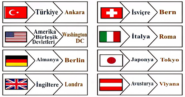 4. Sınıf Sosyal Bilgiler Ülkelerin Bayrakları ve Başkentleri