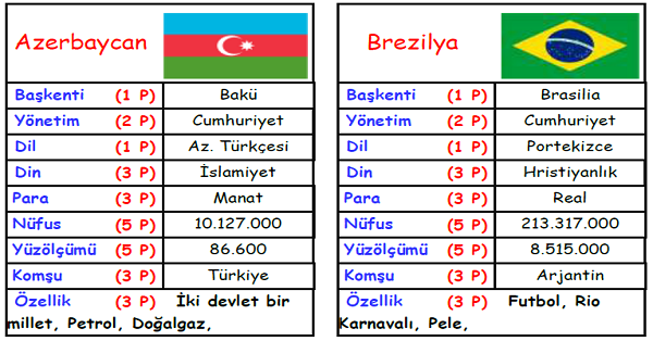 4.Sınıf Sosyal Bilgiler Ülkeler Kart Oyunu