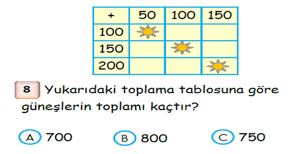 3.Sınıf Matematik Toplama İşlemi Yaprak Test-3