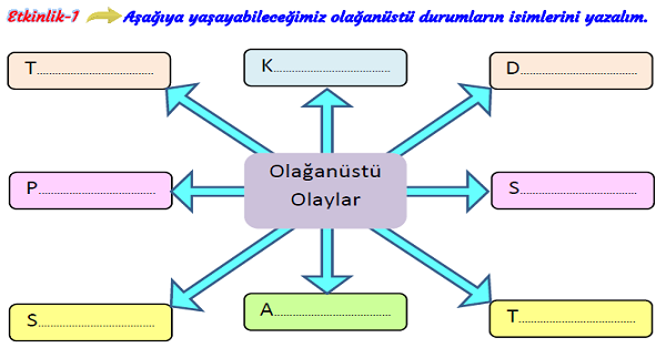 3.Sınıf Hayat Bilgisi Olağanüstü Durumlarda Güvenlik Tedbirleri Etkinliği