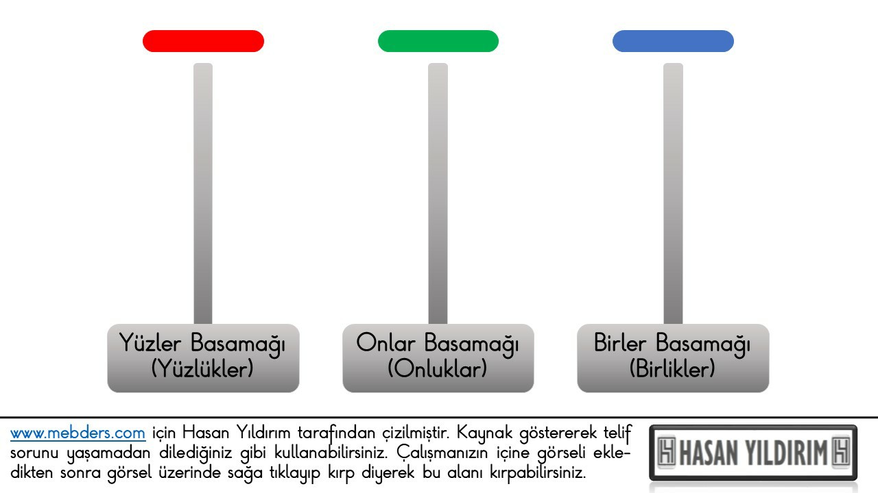 Sayı Basamak Çubukları 4 PNG