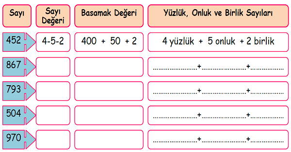 3.Sınıf Matematik Basamak Adları ve Basamak Değeri-5