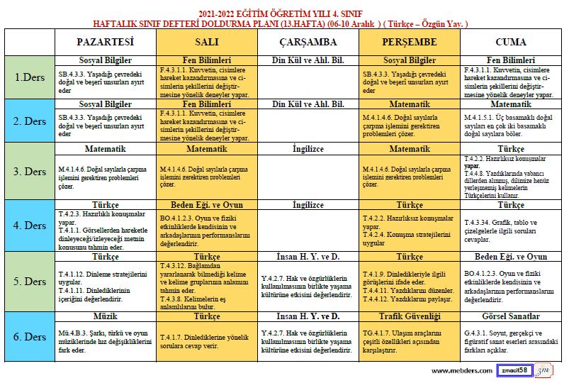 4. Sınıf Defter Dolum Planı ( 13. Hafta / 06 - 10 Aralık ) ( Türkçe Özgün Yayınları )