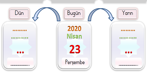 1.Sınıf Matematik Zamanı Ölçme -Takvim (Ay-Hafta-Gün) Etkinliği 2
