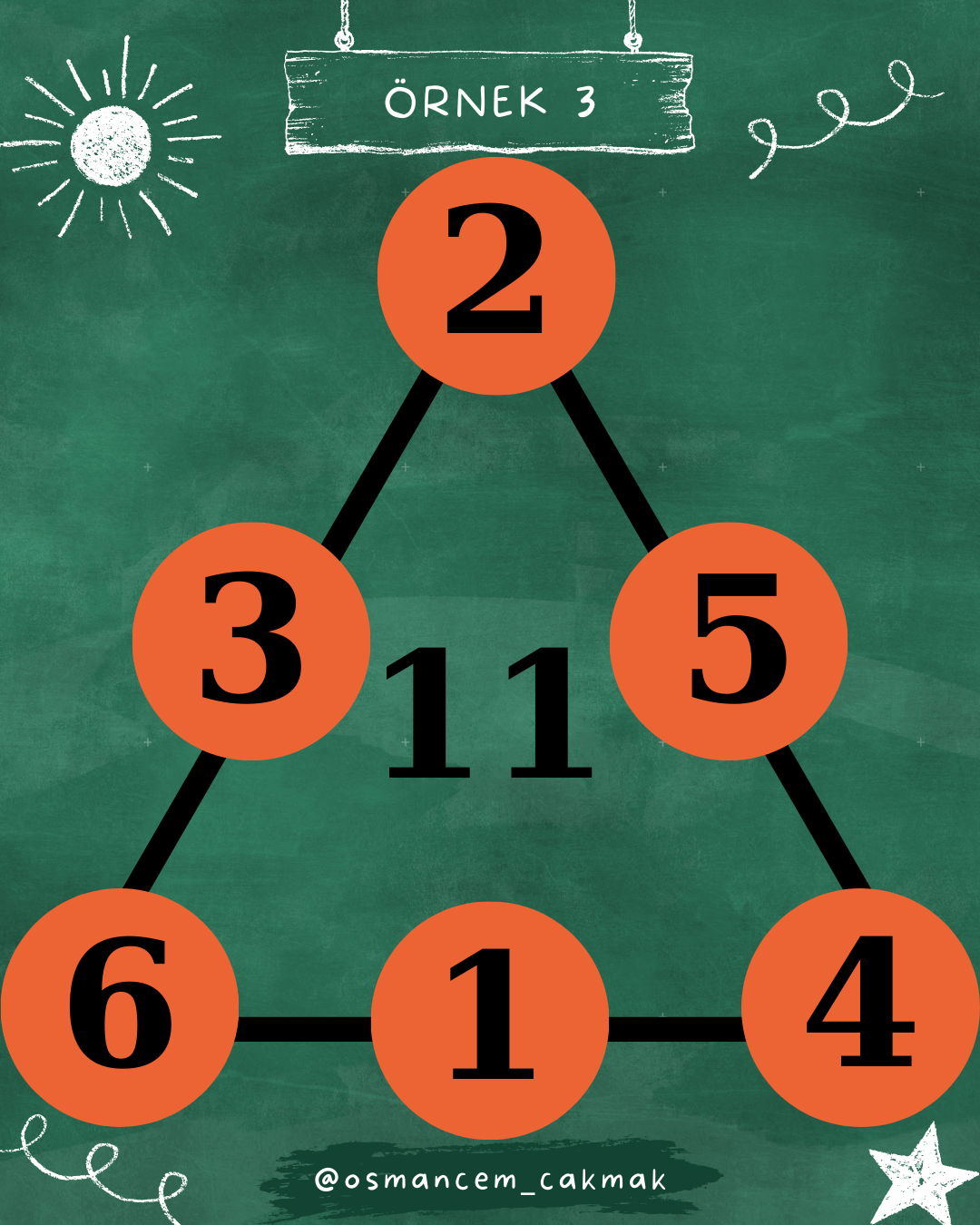 Sihirli Üçgenler / Eğlenceli Matematik