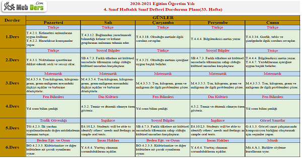 4.Sınıf 33.Hafta (31 Mayıs - 4 Haziran) Sınıf Defteri Doldurma Planı