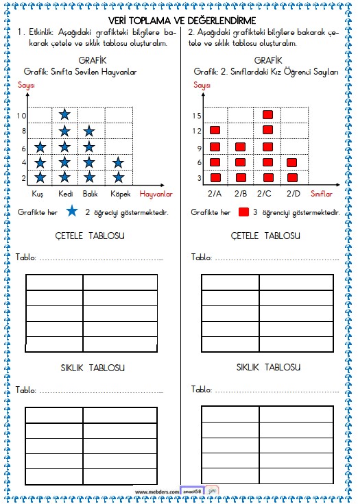 2. Sınıf Matematik  Veri Toplama ve Değerlendirme, Tablo Ettkinliği 4