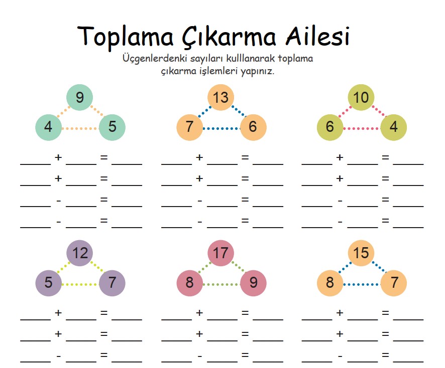 Toplama Çıkarma Ailesi