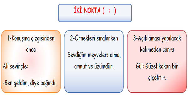 3.Sınıf Türkçe (Kesme İşareti ve İki Nokta) Noktalama İşaretleri-6