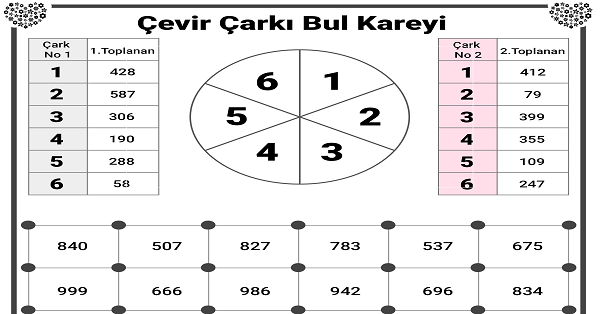 Üç Basamaklı Sayılarla Toplama Oyunu - Çevir Çarkı Bul Kareyi