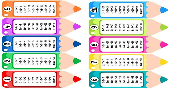 Çarpım Tablosu Anahtarlık 2